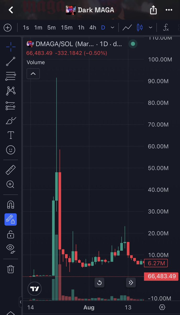 crypto_woopig's tweet photo. You didn’t lose it all on a PFP token after we’ve seen this exact thing play out, did you anon? https://t.co/KTVn3m7pt5