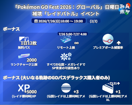 ポケモンGO攻略⚡みんポケ tweet media