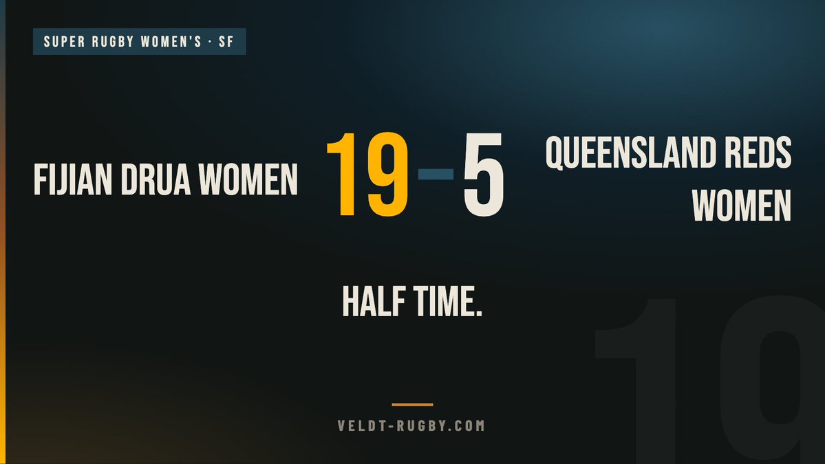 VeldtRugby's tweet photo. Fijian Drua Women 19-5 Queensland Reds Women at the break in this Super Rugby Women's semifinal.

#SuperW https://t.co/PmasXRCQxQ