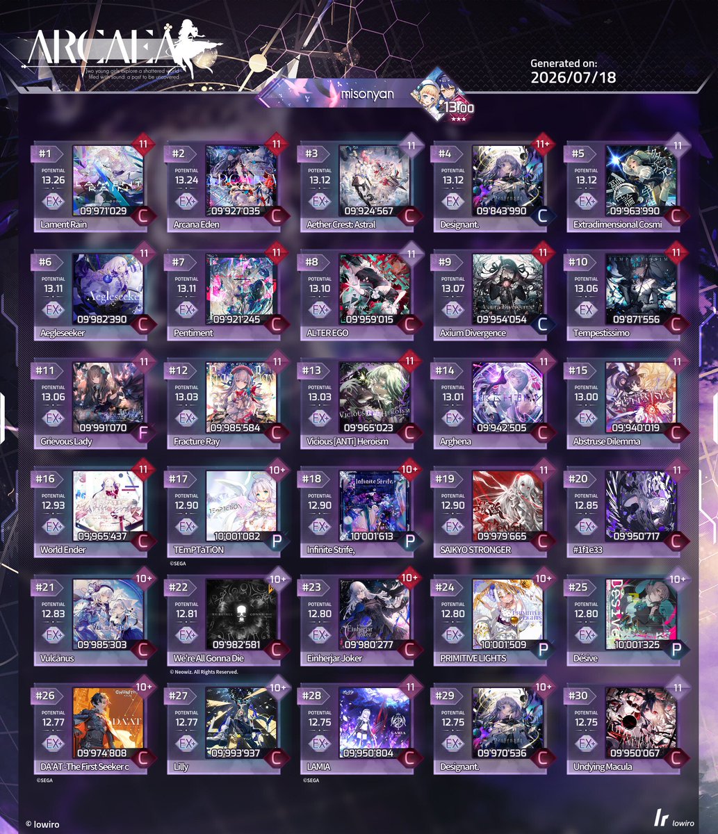 Misonyan_2y2y's tweet photo. 2026/07/18　3星到達！！！！！

Arcaeaを始めて3年と数ヶ月、これほどまでの高みに辿り着けたことがとっても嬉しいです！！
#Arcaea https://t.co/I6YGmYXVt2