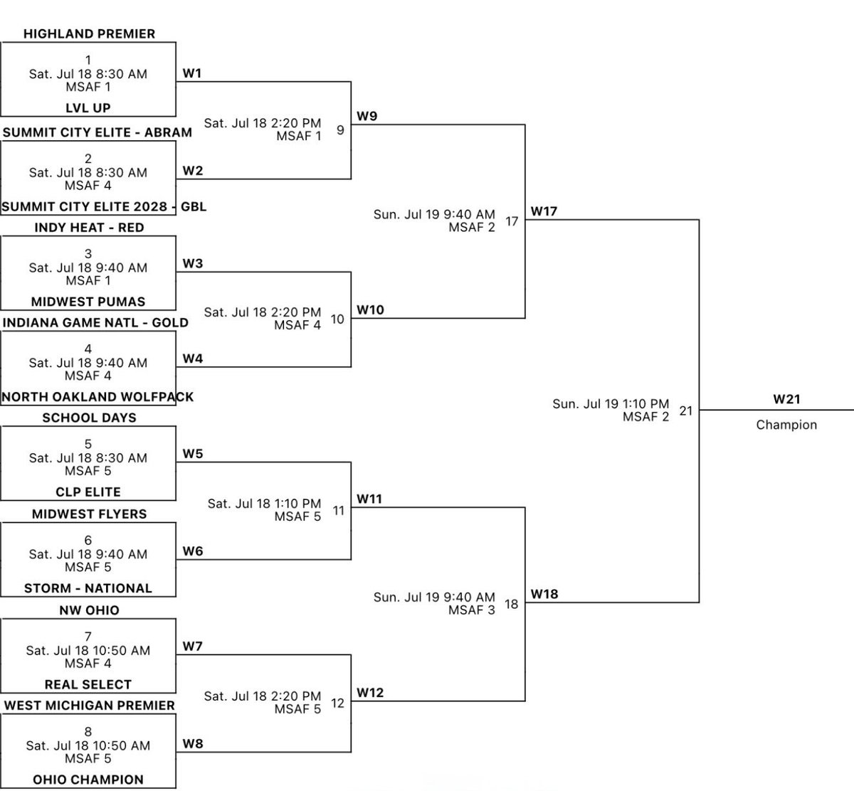 HighlandPremier's tweet photo. @GBLHoopsCircuit Finals Bracket Play

15U and 16U have locked in the #1 seed in their divisions.  17U looks to get hot at the right time. https://t.co/HmDhM4Jqxz