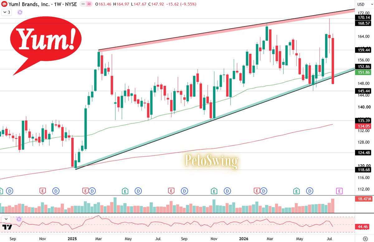PeloSwing | Options Queen🎯👸🏻 tweet media