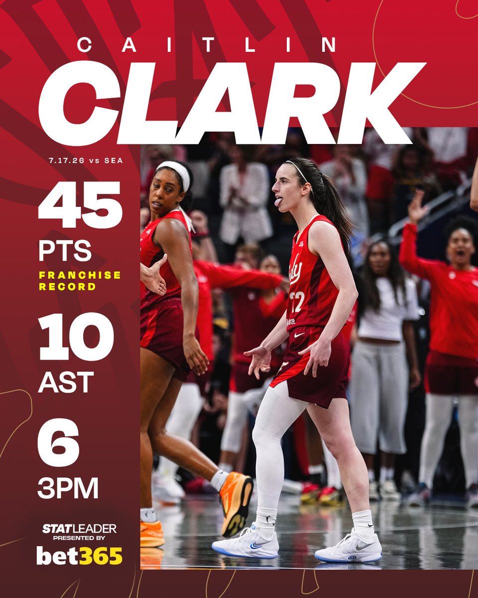 IndianaFever's tweet photo. a franchise-record 45 points, and the first 40+ point and 10+ assist game in WNBA history.

what a performance from Caitlin Clark 🤯 https://t.co/G9tdGgaGSK