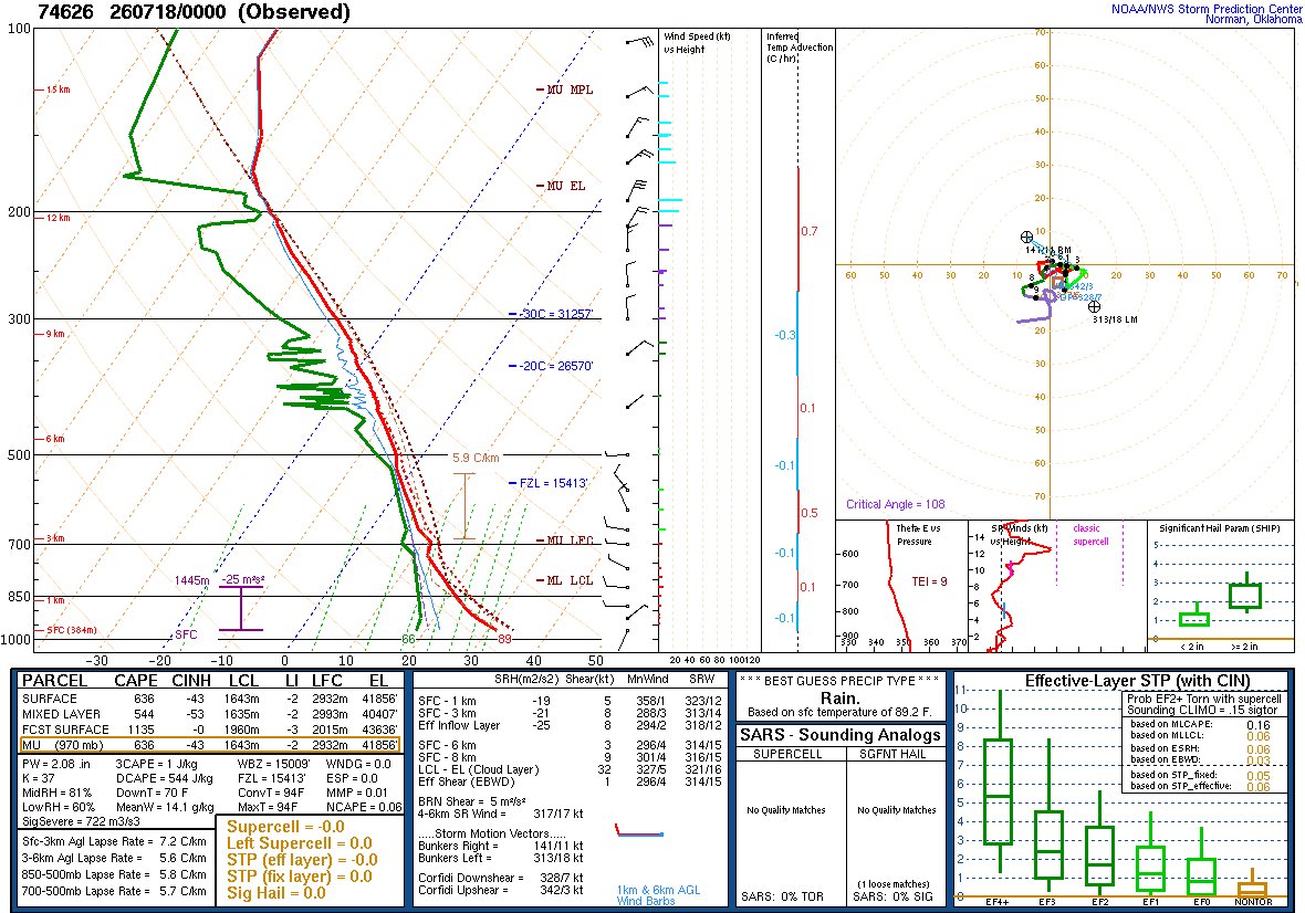 74626B's tweet photo. NWS radiosonde data for Phoenix (74626) taken on Saturday July 18 2026 at 00Z
#azwx #phxwx https://t.co/vHOzIvh6ai