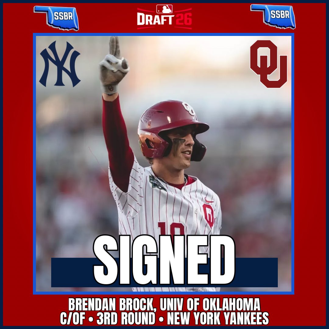 SoonerStateBSBL's tweet photo. ππππππΏ
Former Sooner, Brendan Brock signs his deal with the New York Yankees
Brock, who was picked in the 3rd round, signs just under slot value at $789,800
#SoonerStatePros | #CHAOUS https://t.co/o1O9ZrCRF9