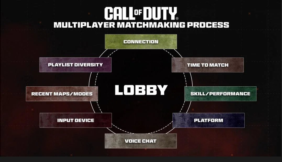 Call of Duty Wire tweet media