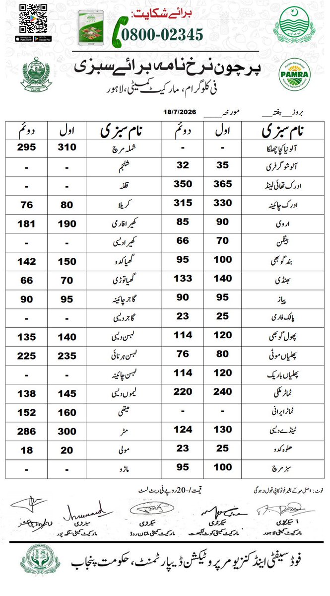 DCLahore's tweet photo. مورخہ 18 جولائی 2026؛ اشیاء خورونوش کی ریٹ لسٹ جاری کر دی ہے۔ شہری ڈی سی کنٹرول روم نمبر 03070002345 یا سوشل میڈیا پر براہ راست رابطہ کریں۔
#FoodPrices #LahoreAdministration #ConsumerRights #FairPricing #PriceHikeControl https://t.co/NHQlDEhjIc