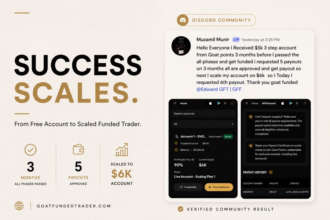 HafeezGFT's tweet photo. Every milestone starts with one opportunity.

This trader turned GOAT Points into a funded account, earned multiple payouts, and scaled up. 🚀

Your success story could be next.

https://t.co/ao75TpTfHA https://t.co/sQa5nLbQfm