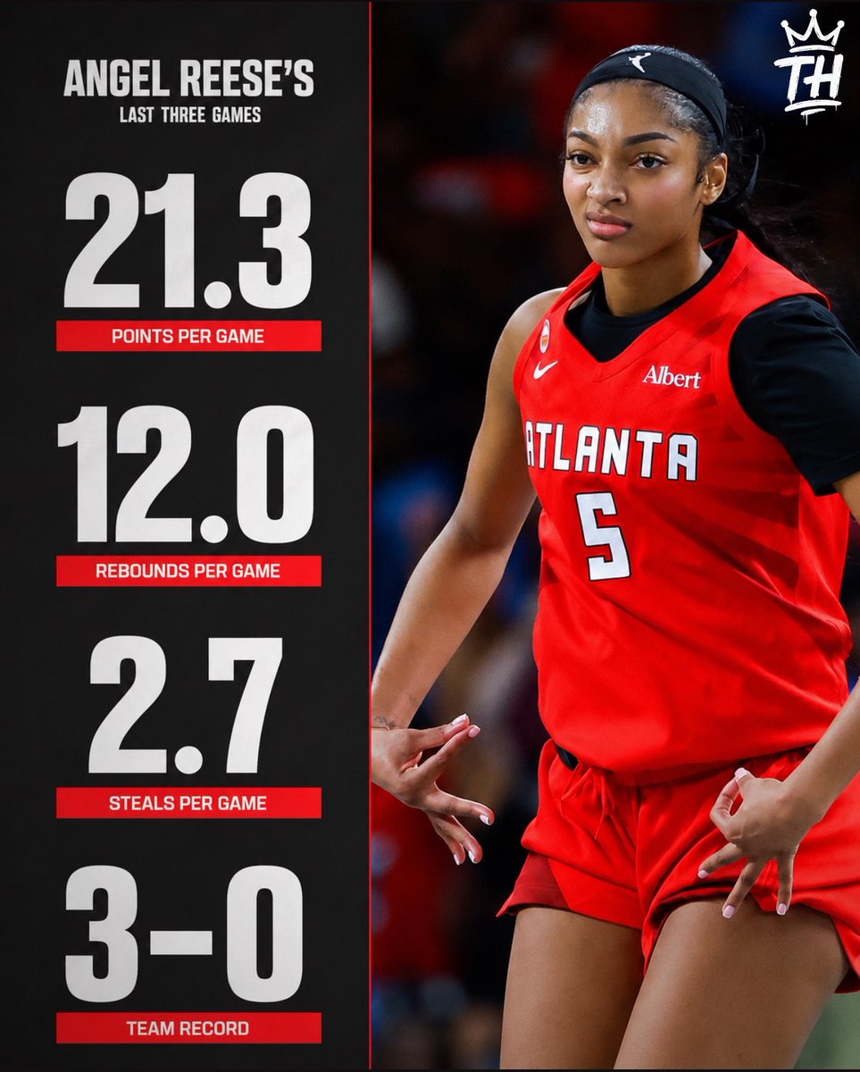 trendyhoopstars's tweet photo. Angel Reese’s last three games:

18 PTS | 11 RBS | 2 STL | 7-15 FG
23 PTS | 13 RBS | 3 STL | 7-11 FG
23 PTS | 12 RBS | 3 STL | 7-11 FG

🪄 https://t.co/skUBF67Pvn