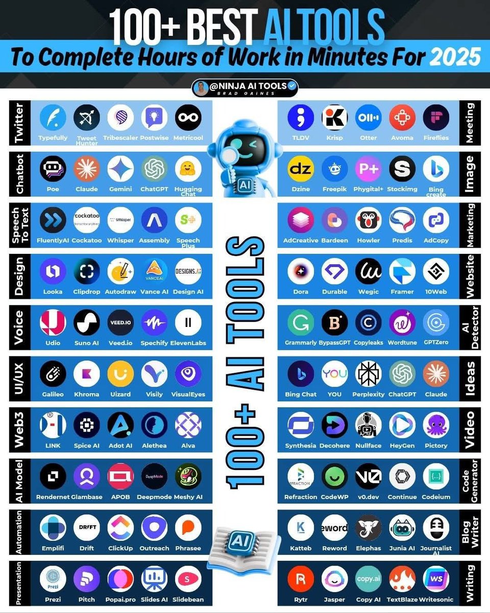 Jerin_AI's tweet photo. 🚨 STOP scrolling! These 100+ AI tools can save you hours every single week. Bookmark this before it's gone. https://t.co/7SXUpnjwEo