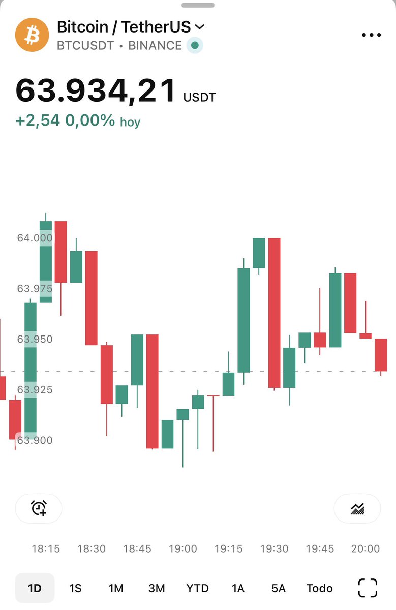 TradingLatino's tweet photo. Comenzamos en una hora. https://t.co/3lyD0RiRKl
