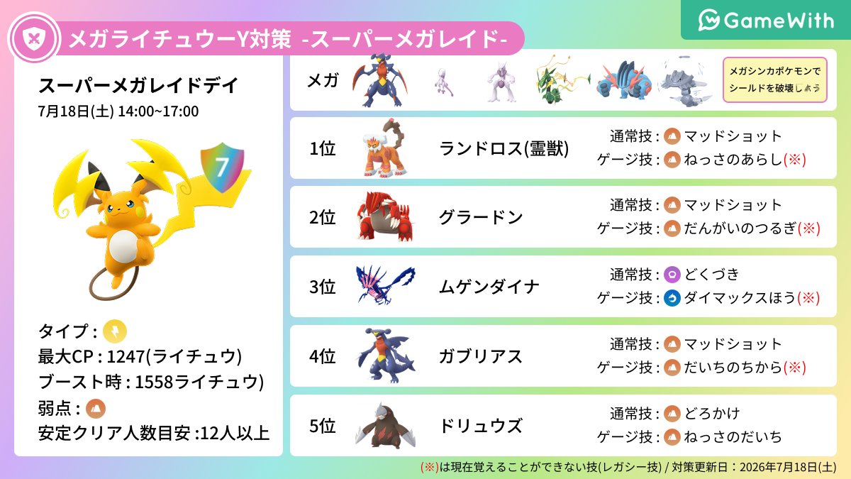 gamewith_pkgo's tweet photo. ＼ メガライチュウのシールドは7枚 ／

⚡️ライチュウのスーパー��ガレイドデイ
📅7/18(土)14:00~17:00

▼ イベント詳細はこちら
https://t.co/wGEizJjqwJ
#ポケモンGO https://t.co/4NrxnjsZfg