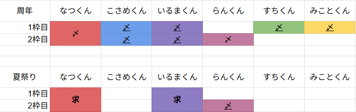 Genko_sub7232's tweet photo. 引用元へお気軽にお声掛けください。  
#シクフォニグッズ仮約束 #シクフォニグッズ交換 https://t.co/LR7C8pMu6g