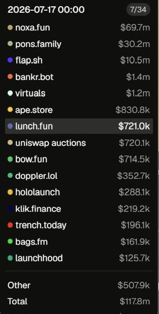 Fitzybrypto's tweet photo. Number 1 soon, place your bets. https://t.co/TpZd71BNMY