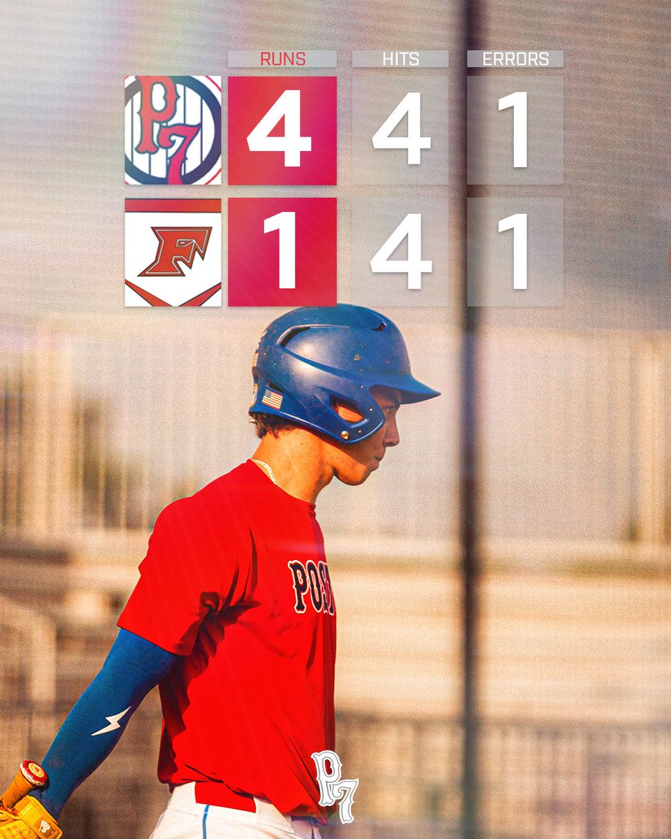P7Baseball's tweet photo. Got it done to move on! #Post7 

WP Chase Rice 
Save Jones Bell 

Logan Taylor 2-4
Kelsyn Felton 2 RBI https://t.co/WgyfXH3pxM