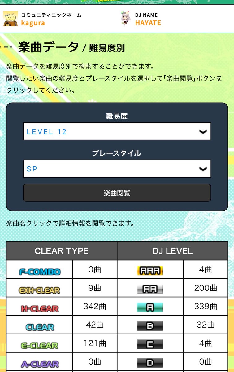 252521_15's tweet photo. かわいいだけじゃだめですか？†⚪️
Dolphin Kick⚪️
追加曲でしか最近ハード増やせてないけど今日は指が動いて楽しすぎるビートマニアだった✌️
ハードとエクハで350！今作中にとれてよかった！ https://t.co/KeMPJZXzbr