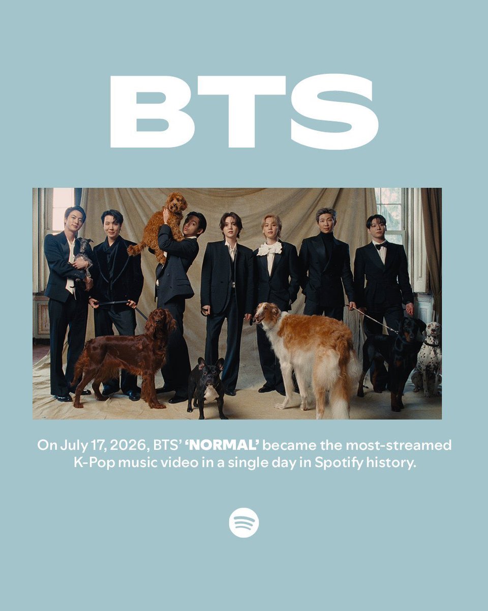 btschartsxdaily's tweet photo. 🚨NEWS🚨

#BTS_NORMAL became the most-streamed K-Pop music video in a single day in Spotify history! 

CONGRATULATIONS BTS https://t.co/U40shq6VWQ