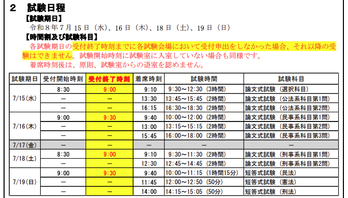 tama_law_222's tweet photo. ＜受講者が司法試験を受験できませんでした＞

受講者から、受付終了時刻に1分遅れてしまったため、司法試験の受験が認められなかったとの連絡を受けました。

この日のために約1年間、一緒に勉強を積み重ねてきただけに、大変残念な結果となってしまいました。

令和8年司法試験受験案内には、「各試験期日の受付終了時刻までに各試験会場にて受付申出をしなかった場合、それ以降の受験はできません。」と明記されています。
この記載によれば、たとえ1分であっても受付終了時刻を過ぎれば受験できないという運用であることは理解できます。

もっとも、本件では試験開始前であり、まして着席時刻前でもあったにもかかわらず、一切受験を認めないという運用は、人生を懸けて準備してきた受験生にとって極めて厳しく、あまりにも残酷な結果をもたらすことになりました。

長年、司法試験受験生の指導に携わってきましたが、このような形で受講者が受験の機会そのものを失う事態に接したのは初めてです。

もちろん、「もっと時間に余裕を持って会場へ向かうべきだった」という意見があることも理解しています。
それでも、この1年間、司法試験のために努力を重ねてきた本人のことを思うと、今回の結果はあまりにも残念でなりません。