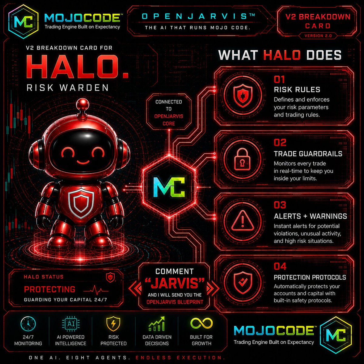 ProTrader_Mike's tweet photo. 💚 ONE OF EIGHT
Halo handles discipline. See how all the agents work together.
👉 https://t.co/Z4EX0Qtf3l
#MachineLearning #AIAgents #AlgoTrading #TradingTools #FuturesTrading #OpenJarvis https://t.co/OH1yymJMtp