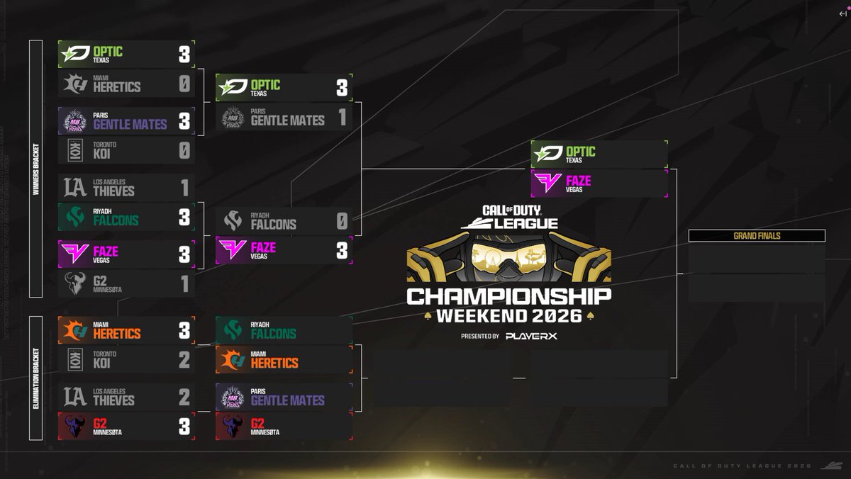 GGBreakingPoint's tweet photo. CDL Champs Bracket: Day 2 ✅ https://t.co/h2V7AIb3bb