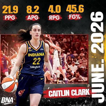 SOULbeautifulme's tweet photo. This was Caitlin in JUNE ….

The slow ones ain’t those of us who respect her game … it’s those of YOU who pretend that she’s doesn’t do this &amp; claim CC overrated https://t.co/7NQiVT8PHI