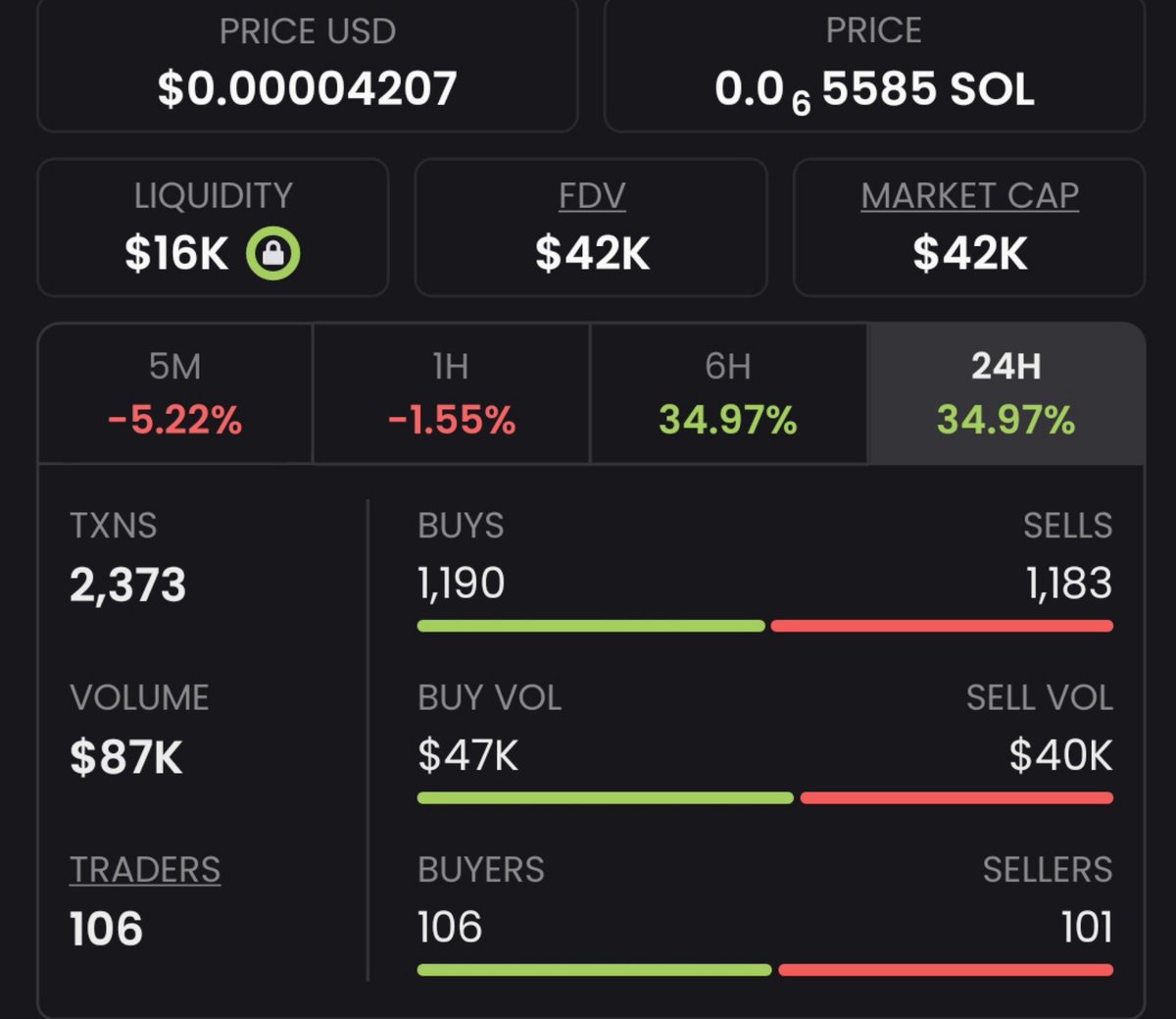 Raghavak0nSol's tweet photo. $JIMO
MCAP: $42K
CA:
74fkPhNC3LTxqtdkJST26Mzhzpc2yu2XteVTcjFjpump
#SOL
#JIMOH https://t.co/hbLGkrjxip