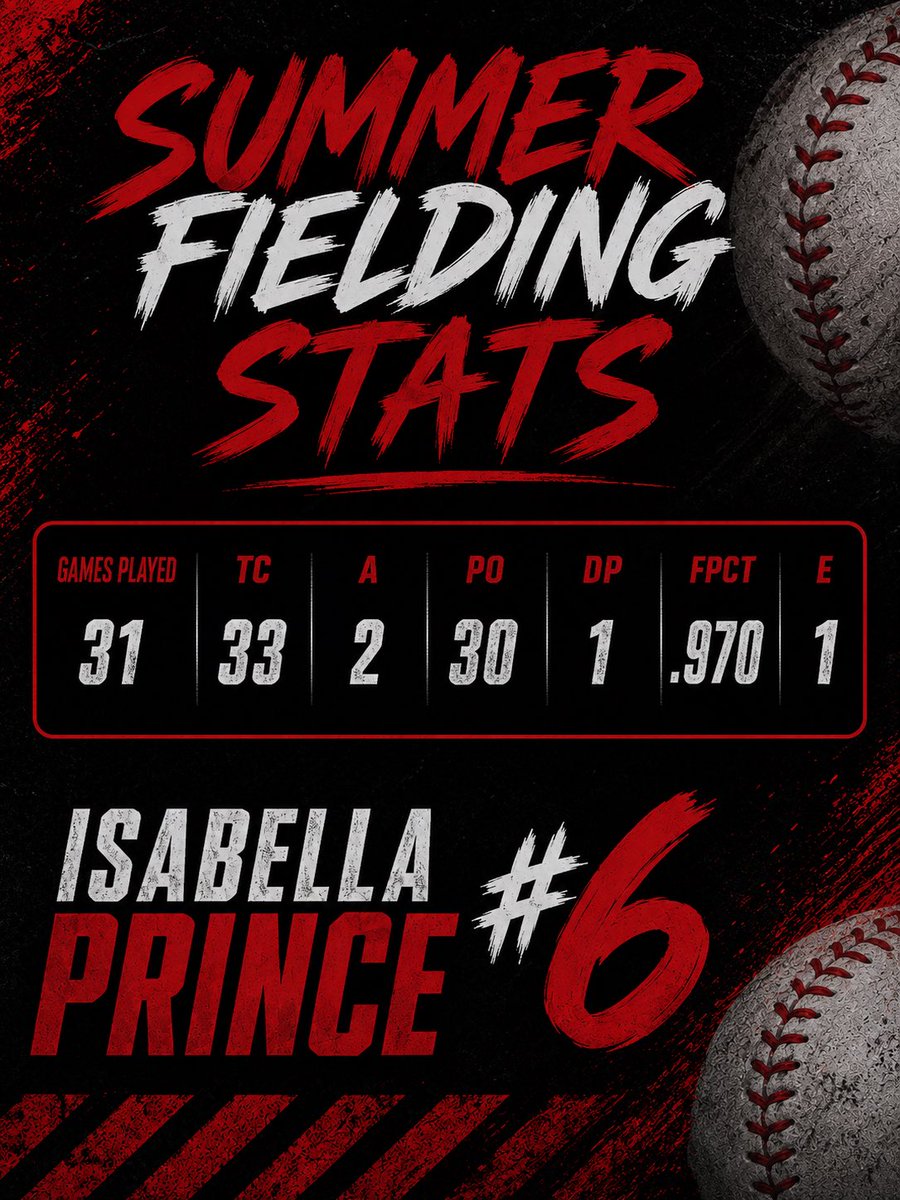 IsabellaNPrince's tweet photo. All though nationals didn’t end how we wanted…we still finished 4th place out of great teams. This team has been the best experience and I can’t wait for the fall. When I came into this summer, I had a goal, to become better than how I ended my high school season. #bulletstrong https://t.co/fOOHQcJ4Iq