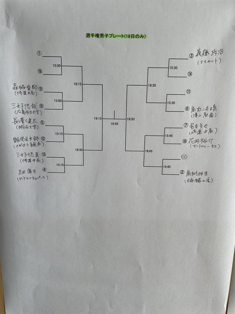 FrontierSquashS's tweet photo. 第7回セントラル広島オープン、選手権男子1回戦　結果 https://t.co/m2RbfGTYxE