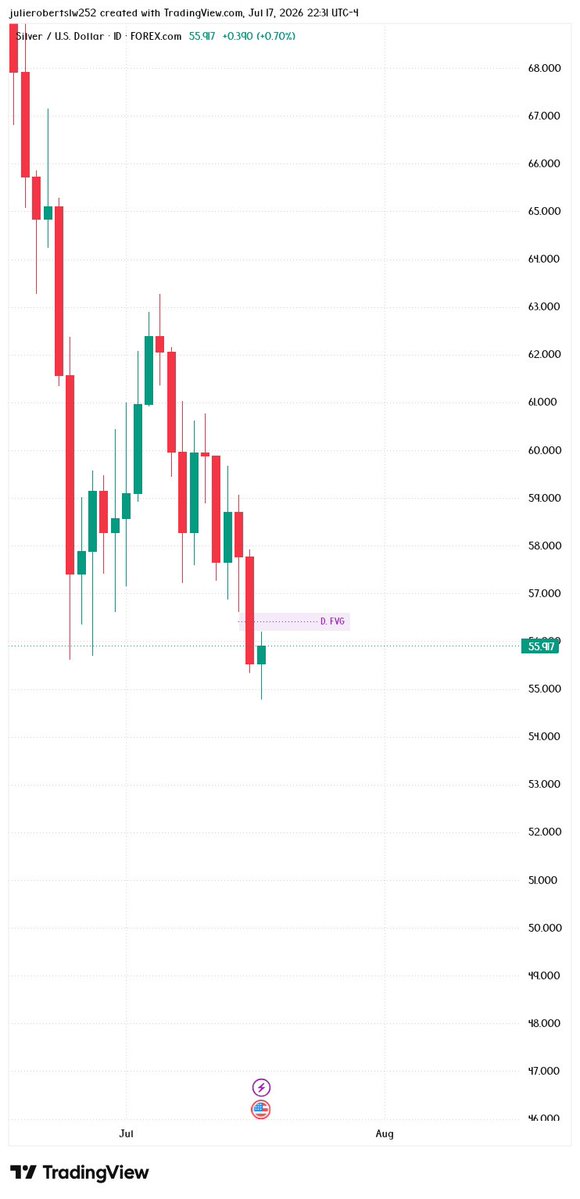 ChainLattice's tweet photo. XAGUSD

WEEKLY - DAILY - HOURLY https://t.co/SqhAmpKLnB