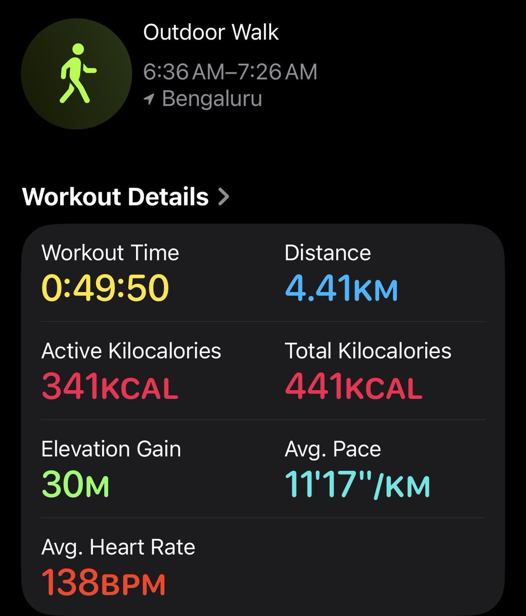 SheldonMacha's tweet photo. July 18 | Day 11

 Steps: 7052
 Distance: 4.4 km
 Calories Burned: 341 Kcal
 Walk Time: 50 min

Workout Time : 30 min
Calories Burned : 277 Kcal

#FitnessJournal https://t.co/VzCvpvSOBJ