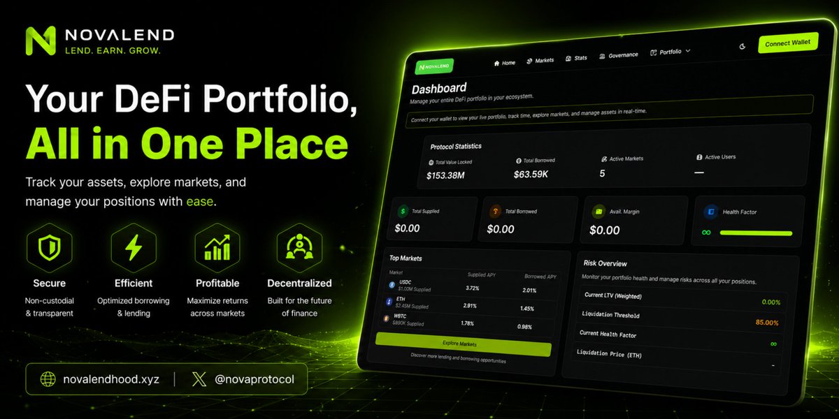 NovaProtocol's tweet photo. 🚨 Early Tester Applications are coming.

Want to be among the first to experience NovaLend before everyone else?

We're opening applications soon.

Who wants a spot? 👀👇 https://t.co/UeQEmzPeSU