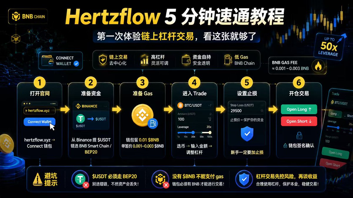 web3 八方|买美股上币安 tweet media