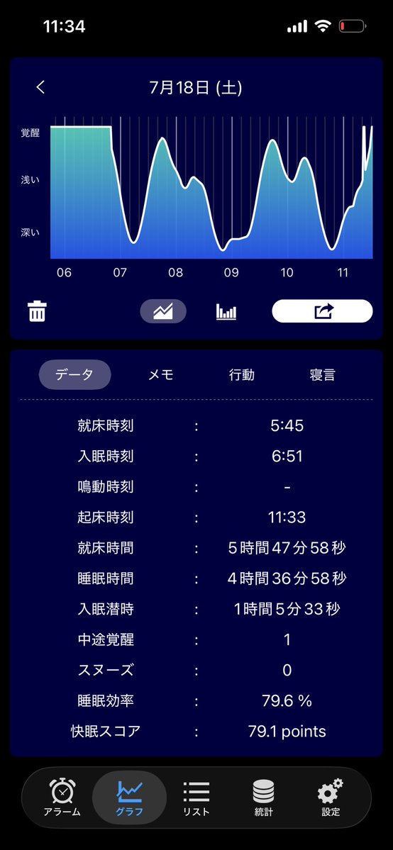 chia0_a's tweet photo. おはにちあ〜久々にめっっちゃ寝た！！！！ https://t.co/v1lOJBCY2b