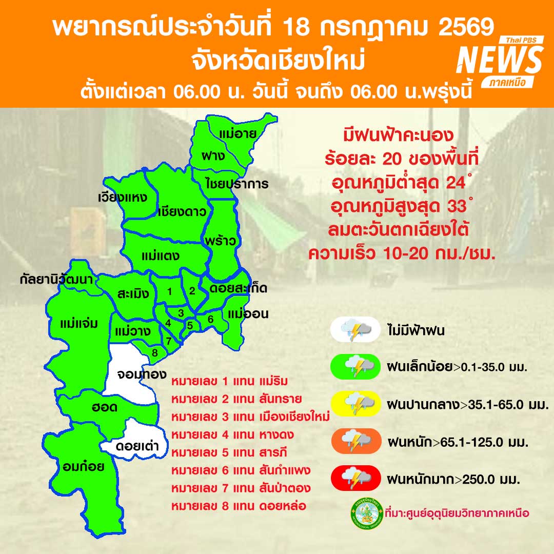 ThaipbsN's tweet photo. (18/7/69)
...ภาคเหนือยังมีคงมีฝนฟ้าคะนอง เนื่องจากมรสุมตะวันตกเฉียงใต้พัดปกคลุมทะเลอันดามัน ประเทศไทย และอ่าวไทย ในขณะที่หย่อมความกดอ่ากาศต่ำปกคลุมประเทศเวียดนามตอนบน

#ศูนย์อุตุนิยมวิทยาภาคเหนือ #มวลอากาศ #ThaiPBSNorth #ThaiPBS #ThaiPBSNews #ข่าวไทยพีบีเอส #ข่าวที่คุณวางใจ https://t.co/CXs8wq1bxk
