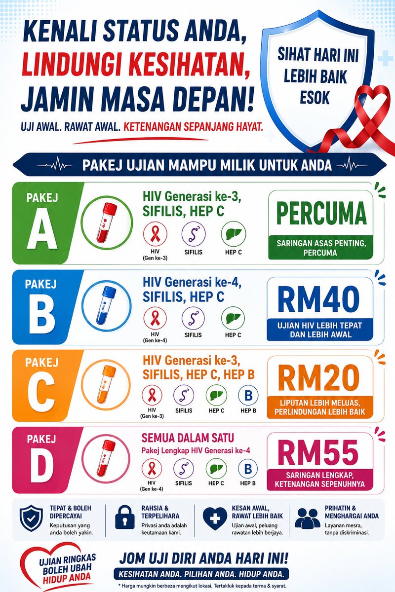 ZCHW2692's tweet photo. Hi semua!!! ☺️🧣

❤️JOM BOOK HIV/STI TEST SLOT⤵️

https://t.co/XtbdNbJoxM

#CYBERJAYA #PUTRAJAYA #SEPANG #KOTAWARISAN #UPM #SERDANG #KAJANG #BBST #SALAKTINGGI #DENGKIL #CYBERSOUTH #PUCHONG #TAMANEQUINE #HIVTEST #HIVAWARENESS https://t.co/LCUVgVNSKM