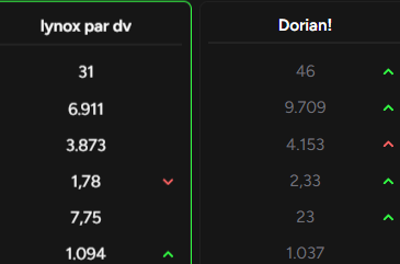 LCK Dorian tweet media