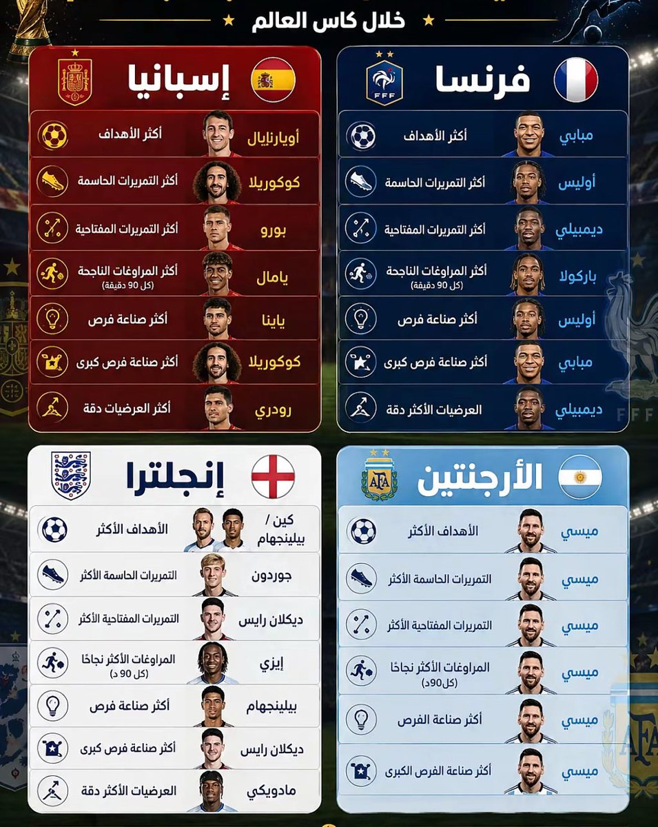 ar_as43's tweet photo. عشان تعرفون ان ميسي لوحده منتخب 🇦🇷🐐 https://t.co/P9db9WOvfO