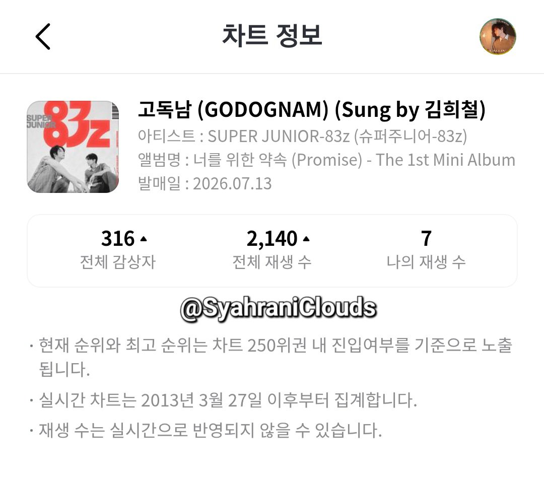 SyahraniClouds's tweet photo. @SUJU_VotingTeam Account 1 - 15-16 Juli 2026 (Done)
같은 꿈을 향해 함께
#SUPERJUNIOR
#SUPERJUNIOR_83z_Promise
#SJVTStreaming https://t.co/O6JsNos8iJ