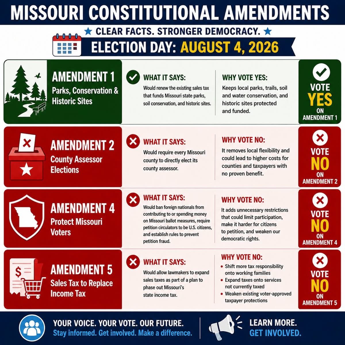 jasminesumayyah's tweet photo. #moleg #augustprimary #electionday #missouri ๐ณ๏ธ https://t.co/k57Wr1NyrK