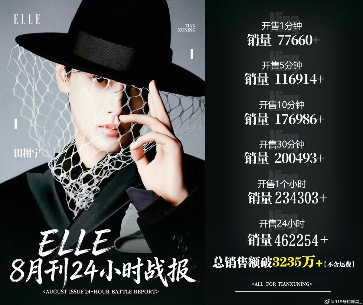 DailyLemon0919's tweet photo. The Power of Tian Xuning & Lemonades! 🍋🔥

Tian Xuning’s first solo cover for ELLE August Issue has shattered records, topping the "Big Five" magazine sales chart in just 13h 25m!

📊 24-HOUR RECORD:
• 1 Min: 77K+
• 1 Hour: 234K+
• 24 Hours: 462,254+ copies!

💰 Total Sales: 32.35M+ RMB

A monumental fashion milestone achieved together. The journey has just begun for our Fashion King! 👑

XUNING GRACES ELLE COVER
#EllexTianXuning #TianXuning #田栩宁