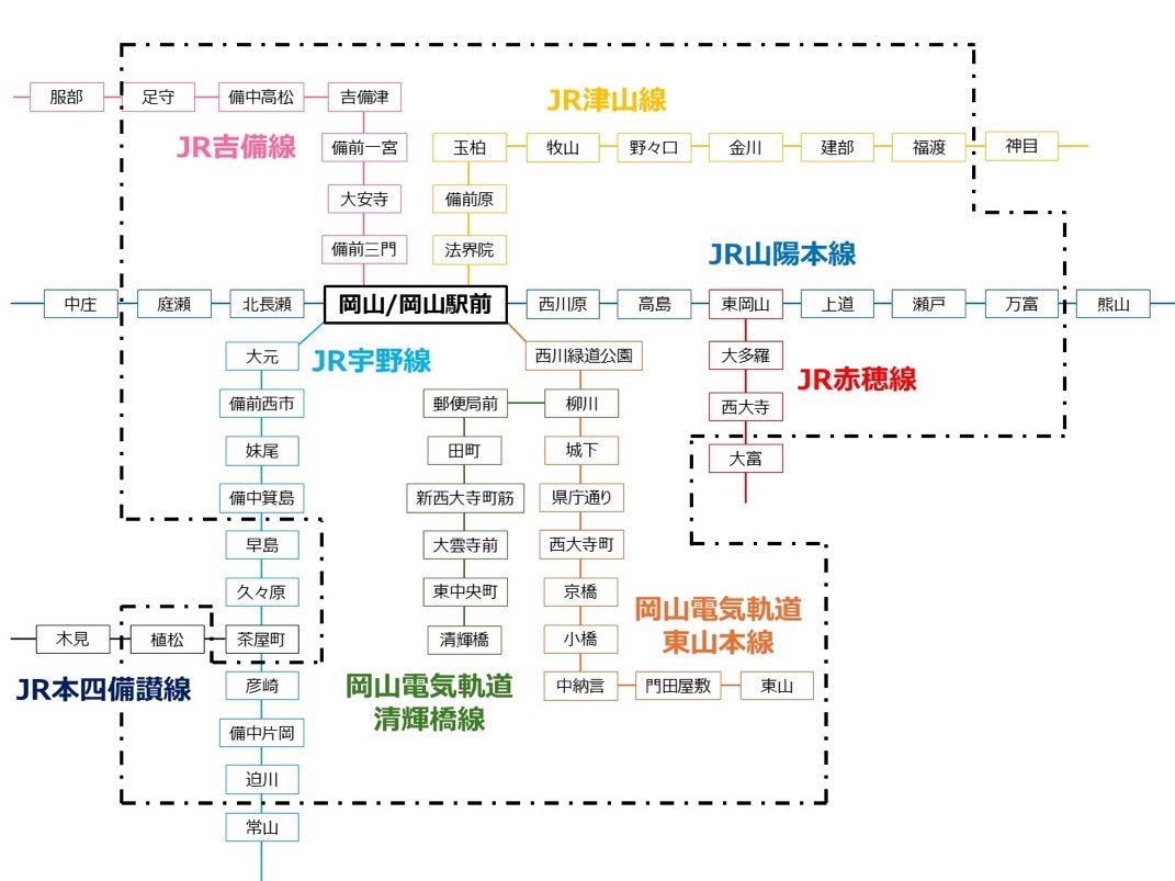 bozu_108's tweet photo. 岡山駅使ってる人しか分からないこと選手権

最優秀賞
岡山駅から一度も乗り換えずに、岡山市内のすべての駅に行ける https://t.co/YcXDHHDLzq