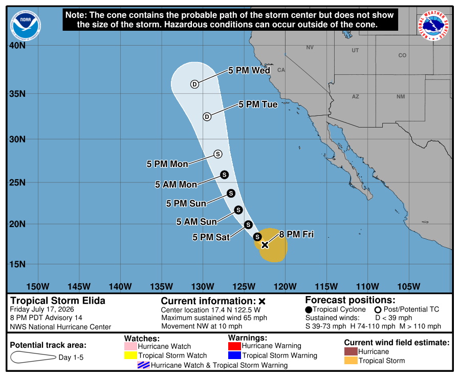 atlanticstorms's tweet photo. #TROPICALSTORMElida [Heading Change:Speed Decr] Heading NW @ 10 mph. Wind @ 65 mph. Location N:17.4 W:-122.5 #Hurricane #Elida #SmackDown https://t.co/Gpgt8hPwia