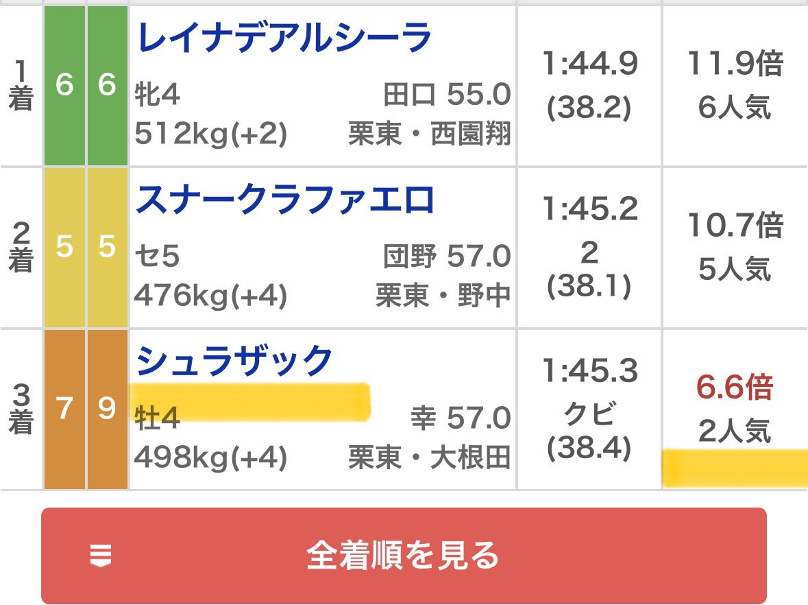 maria_0515_'s tweet photo. 後半戦/無料予想3つ欲しい方→『いいね/RP』☝️

❶函館6R 💣高配当狙い💣
❷小倉6R 💣高配当狙い💣
❸福島6R 💣高配当狙い💣

㊗️先週土日170万回収超え目指す㊗️ https://t.co/0vDfgjkJf9