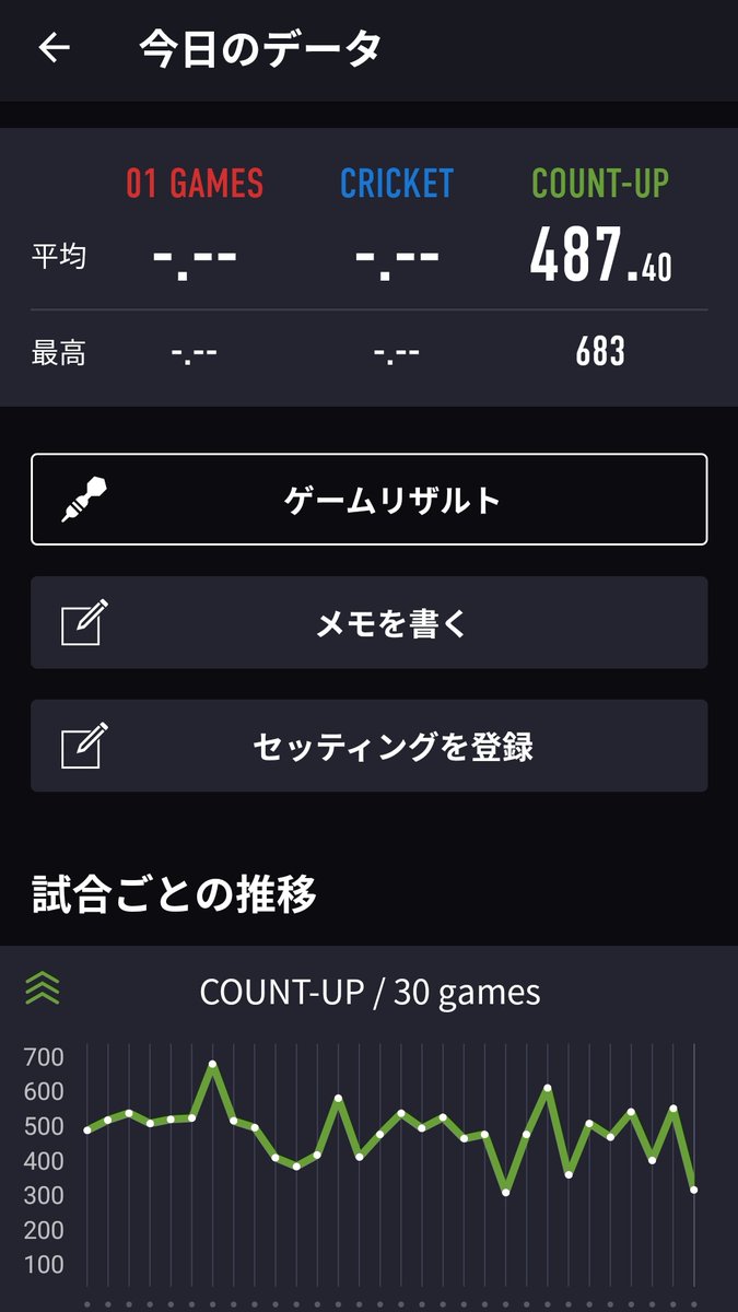 HiRoaKium's tweet photo. 助けて…この前から全然入らんしまっすぐ飛ばせない… https://t.co/O1nTQMLRXB
