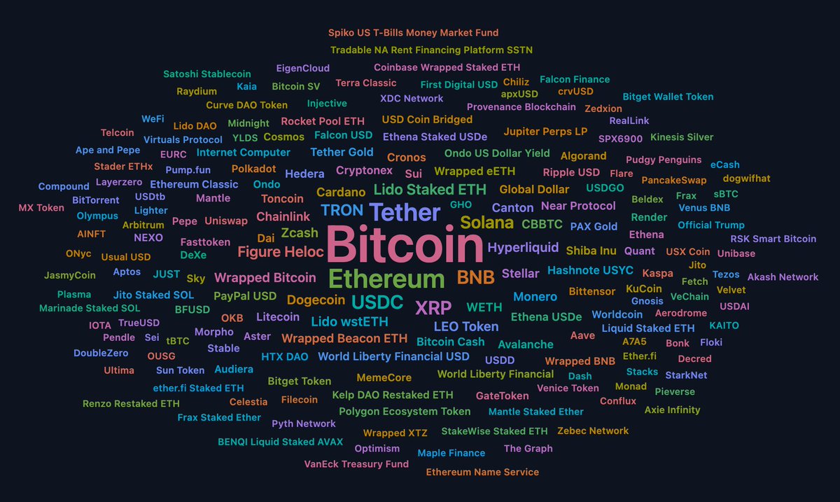 LunarCrush's tweet photo. 📢most mentioned coins this week https://t.co/QBHGYHnGk2