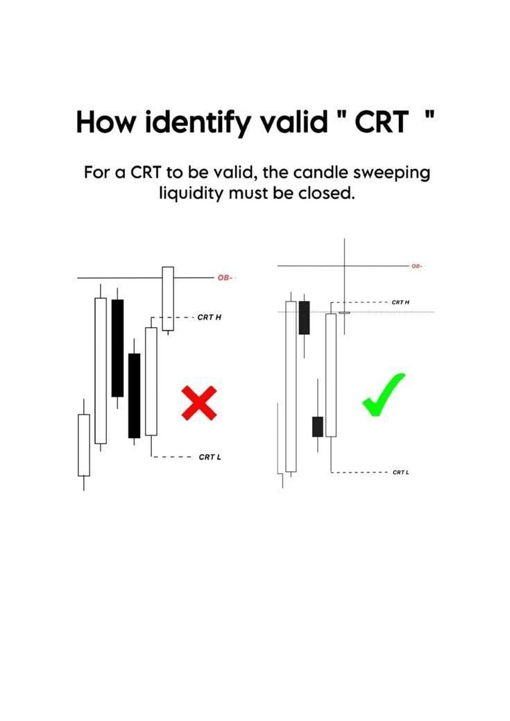 ICTSignalsTeam's tweet photo. Clean CRT setup. ✅

Liquidity taken. Displacement confirmed. Precision entry. Another disciplined intraday execution.

Charts > Hype.

#Forex#CRT #PriceAction #Scalping #Intraday #XAUUSD #ForexTrader https://t.co/EYMq5vYQ6z