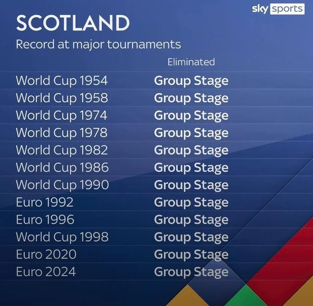 LukeSpicyHigh's tweet photo. Since I have managed to attract the attention of many angry Scottish. 

We will fly the English flag over Glasgow. https://t.co/0r8IL3eslo