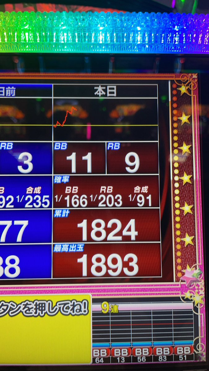 i6shrq's tweet photo. 今日も半日稼働🤡
ジャグ連たくさんしてくれた。感謝。
投資200枚回収1500枚 https://t.co/aIt9YJmeTN