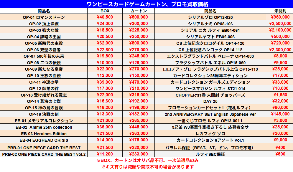 べろきゃん様❤️7点おまとめ割引済み 7/18 ワンピースカードゲーム 未開封BOX、カートン、プロモカード 13