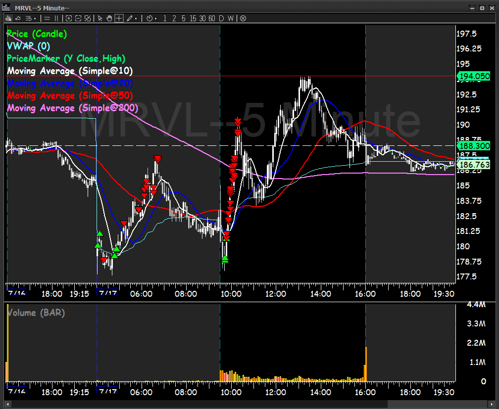 l_conviction's tweet photo. $MRVL $SOXL  Way undersized for the opp today https://t.co/QuK41OBqQT